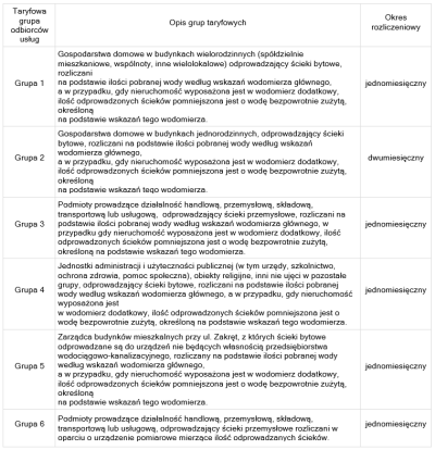 Taryfowe grupy odbiorców w rozliczeniu za ścieki