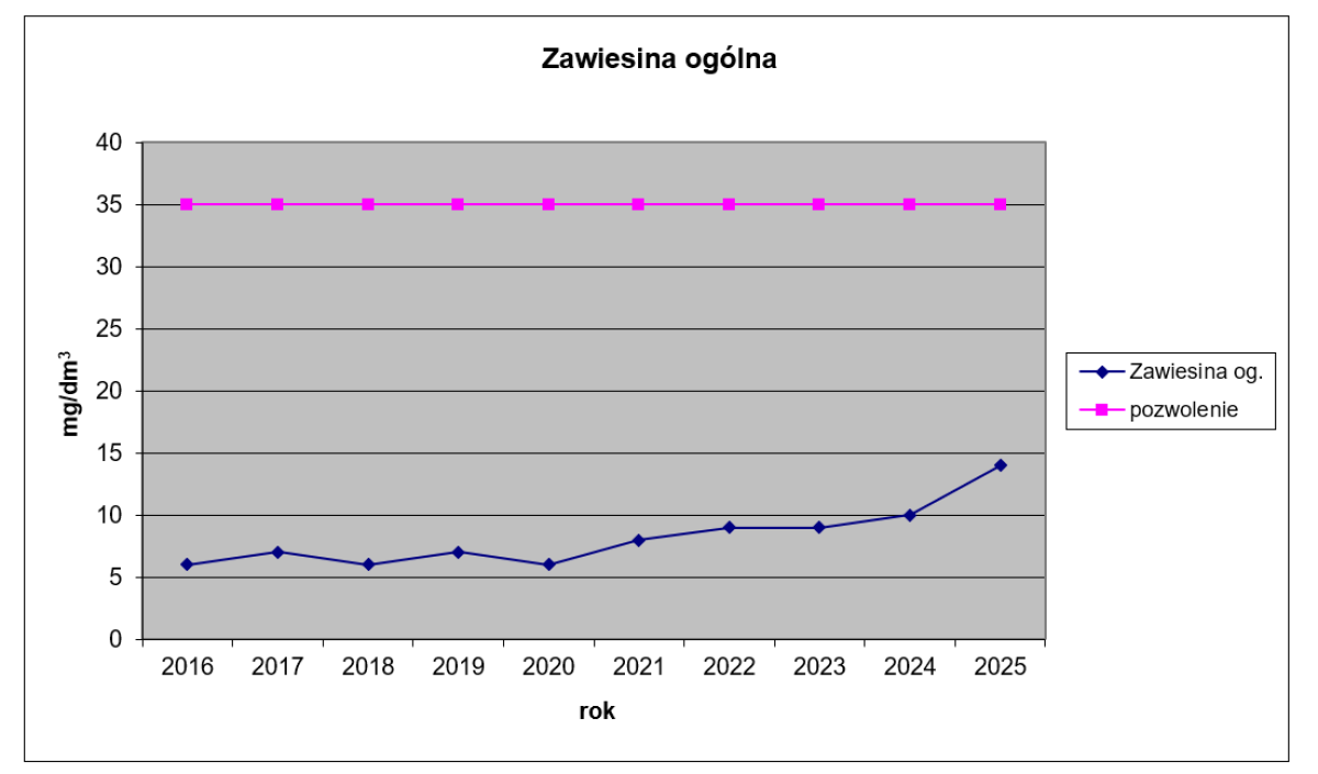 Zawiesina ogólna
