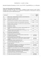 Zakładowy cennik usług obowiązujący od dnia 7.08.2024 r..pdf