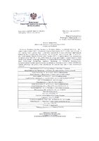 Ocena okresowa jakości wody z wodociągu Włocławek w 2025 r..pdf