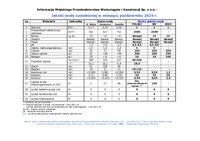 Jakość wody uzdatnionej w miesiącu październiku  2025 r.pdf
