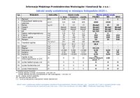 Jakość wody uzdatnionej w miesiącu listopadzie 2025 r.pdf