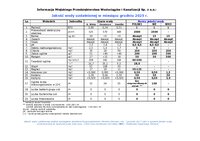 Jakość wody uzdatnionej w miesiącu grudniu 2025 r.pdf