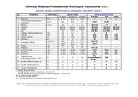 Jakość wody uzdatnionej w miesiącu styczniu 2026 r..pdf