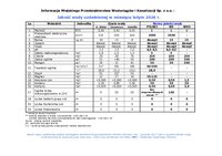 Jakość wody uzdatnionej w miesiącu lutym 2026 r.pdf