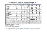 Jakość wody uzdatnionej w miesiącu marcu 2026 r.pdf